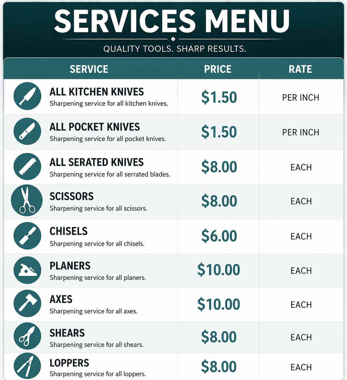 Services menu: kitchen knives and pocket knives $1.50 per inch; serrated knives, scissors, shears, and loppers $8 each; chisels $6 each; planers and axes $10 each.